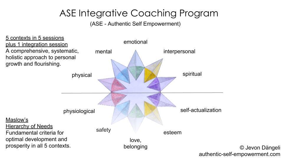ASE Integrative Coaching Program